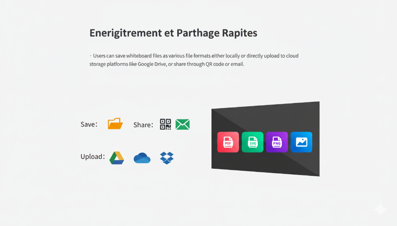 Écran tactile IR Premium – Série RS05