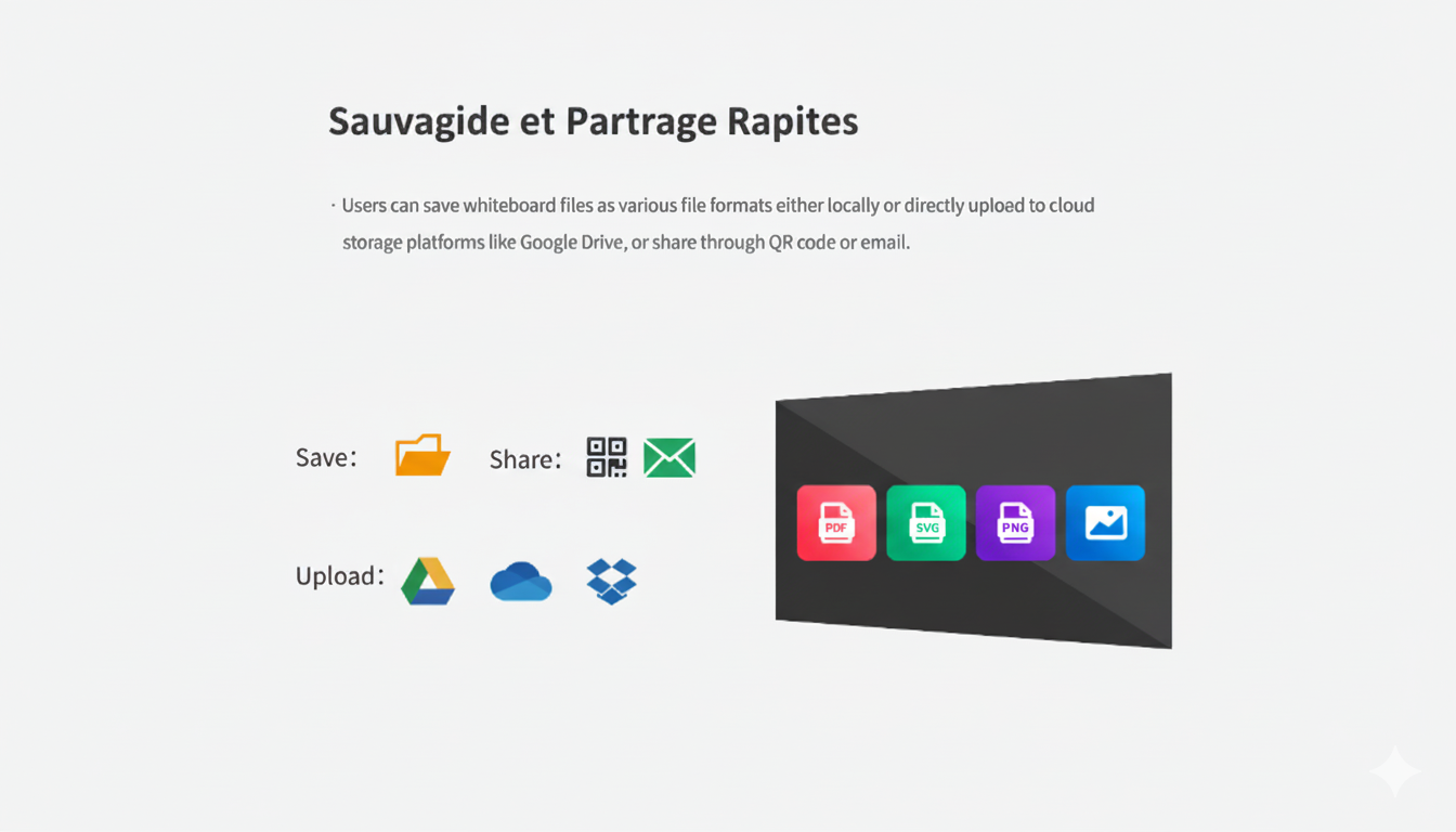 Écran tactile interactif Série PT
